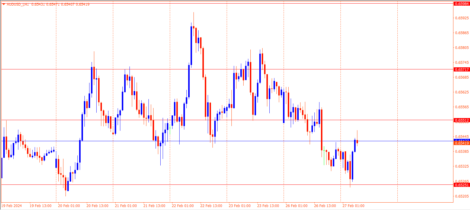 AUDUSD